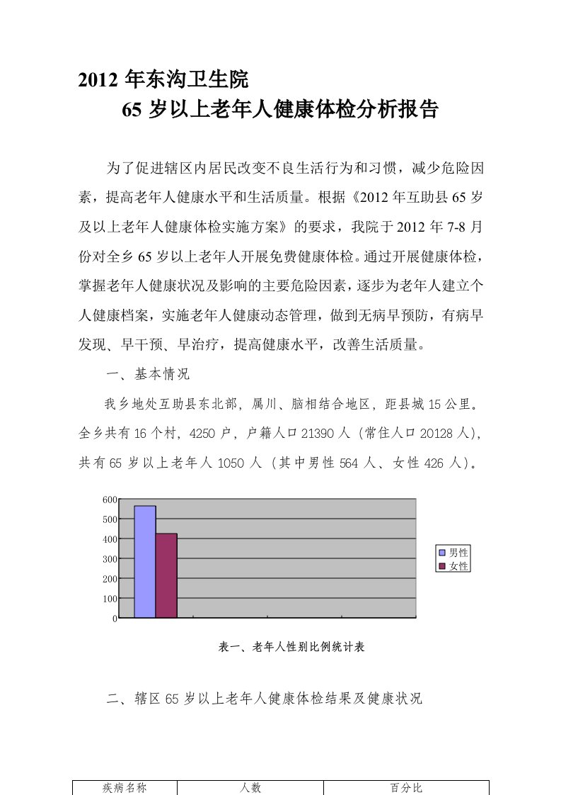 2012年东沟乡65岁以上老年人健康体检分析报告[1]