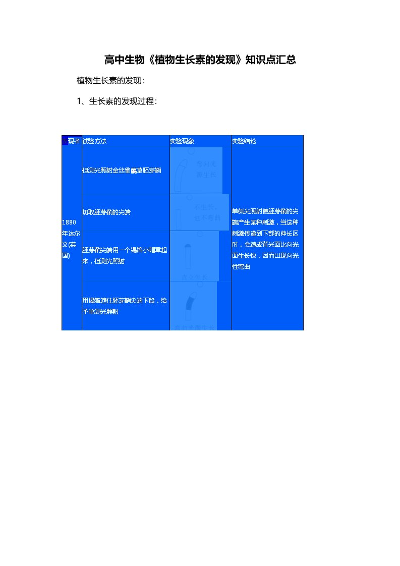 高中生物植物生长素的发现知识点汇总