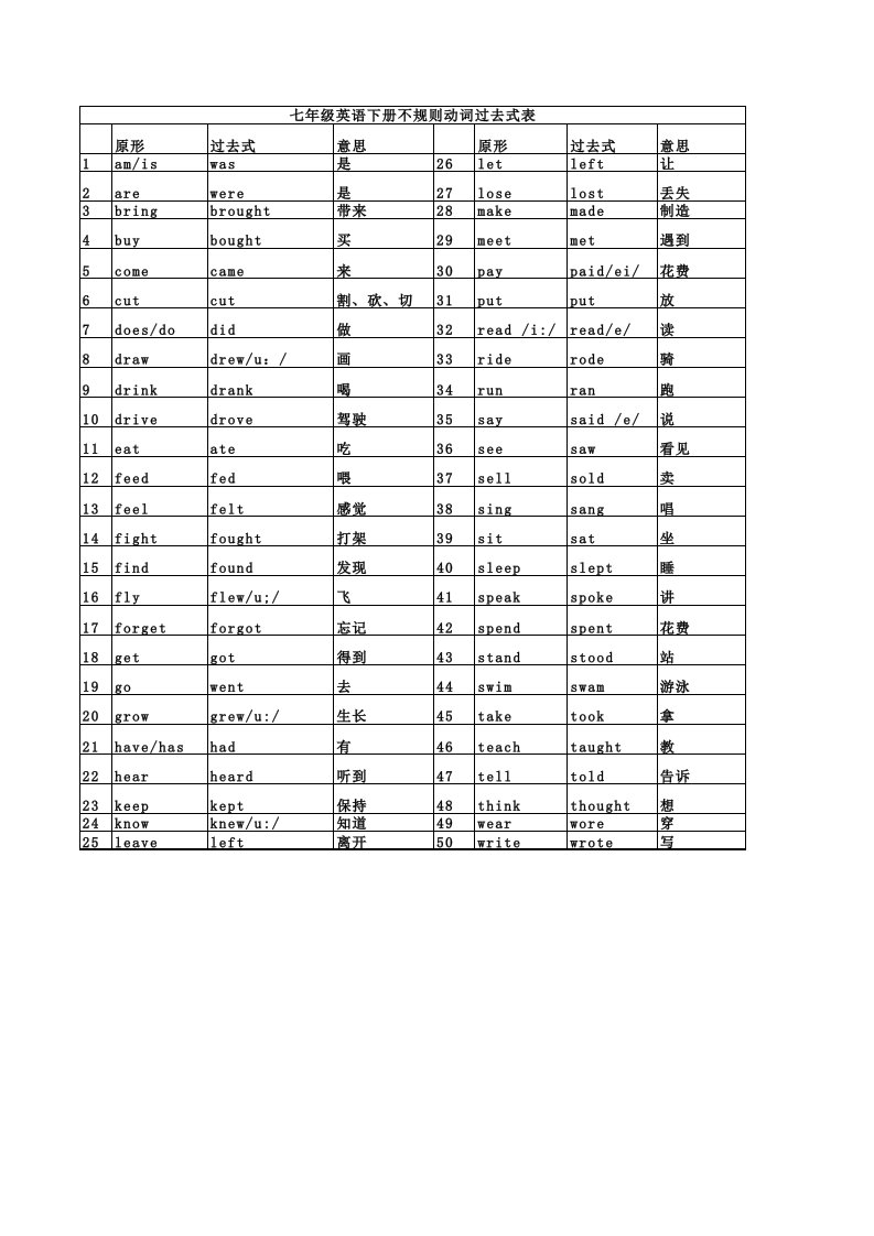 七年级英语下册不规则动词过去式表