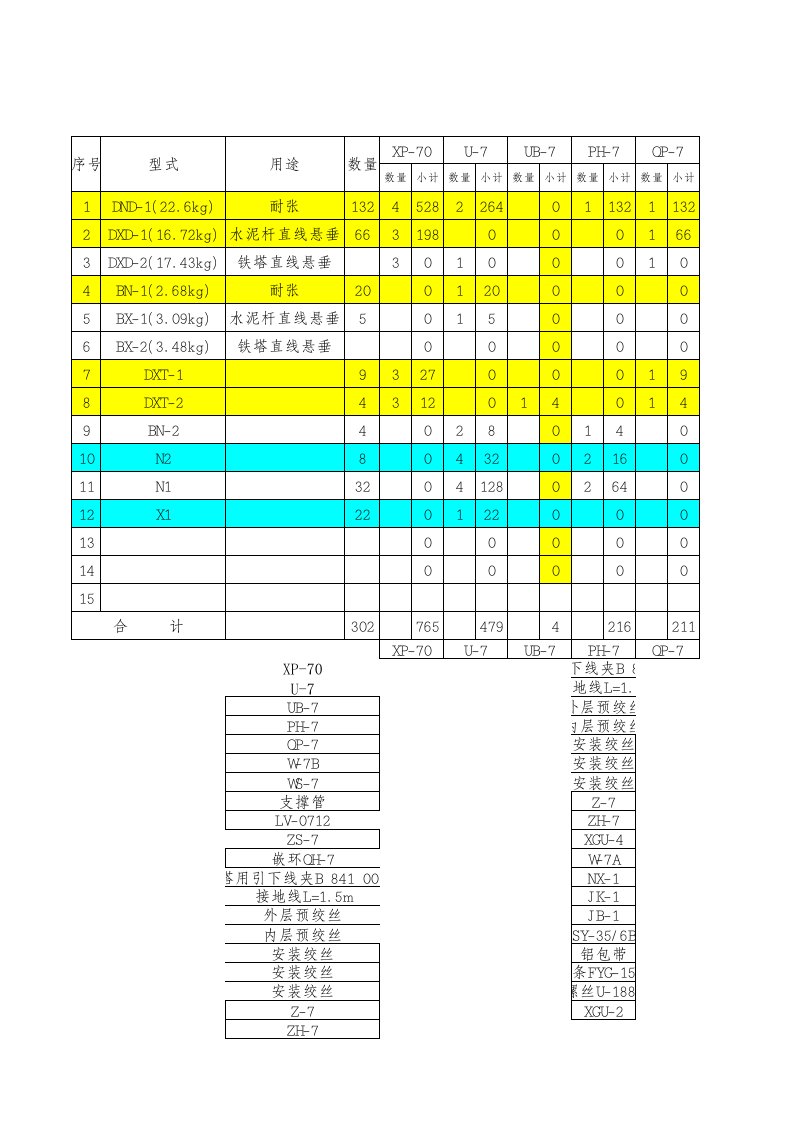 导地线金具统计表