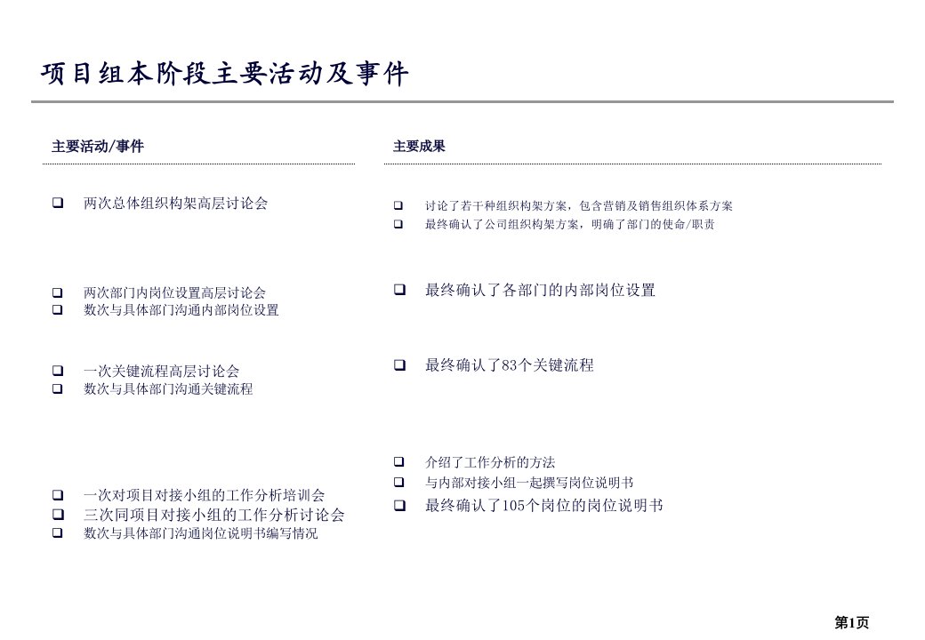 中富证券组织结构设计报告65页PPT