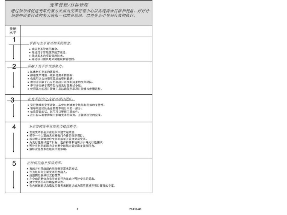 百事可乐人力资源管理的技能分析_免费下载