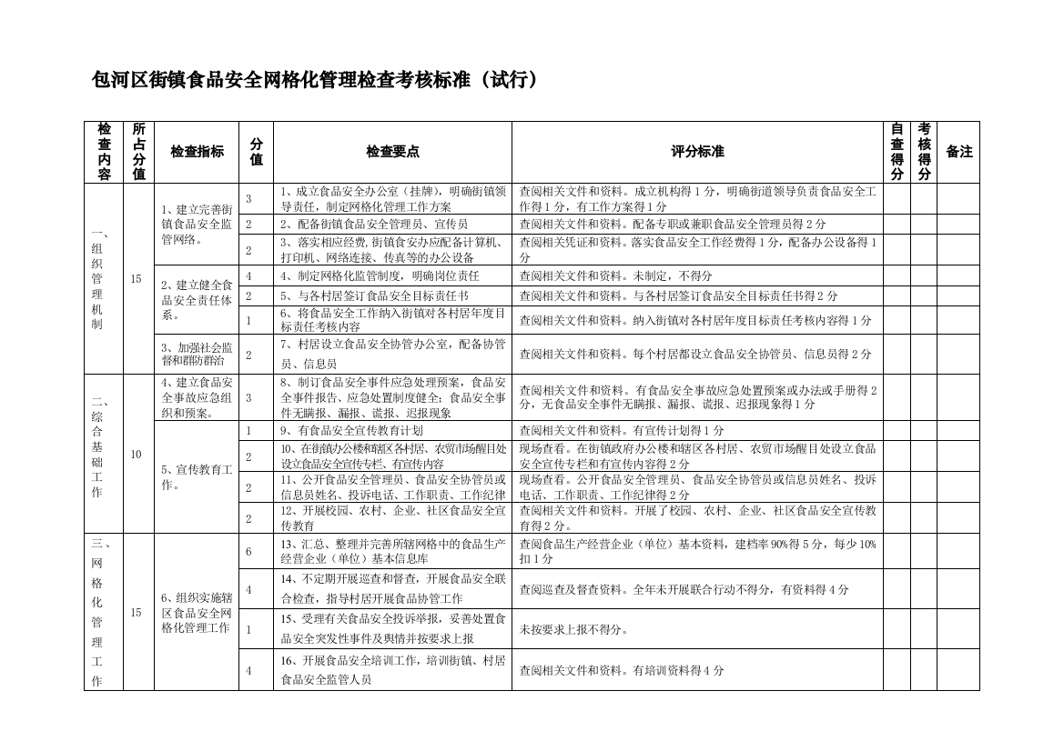 包河区街镇食品安全网格化管理(街道)检查考核标准(草稿)