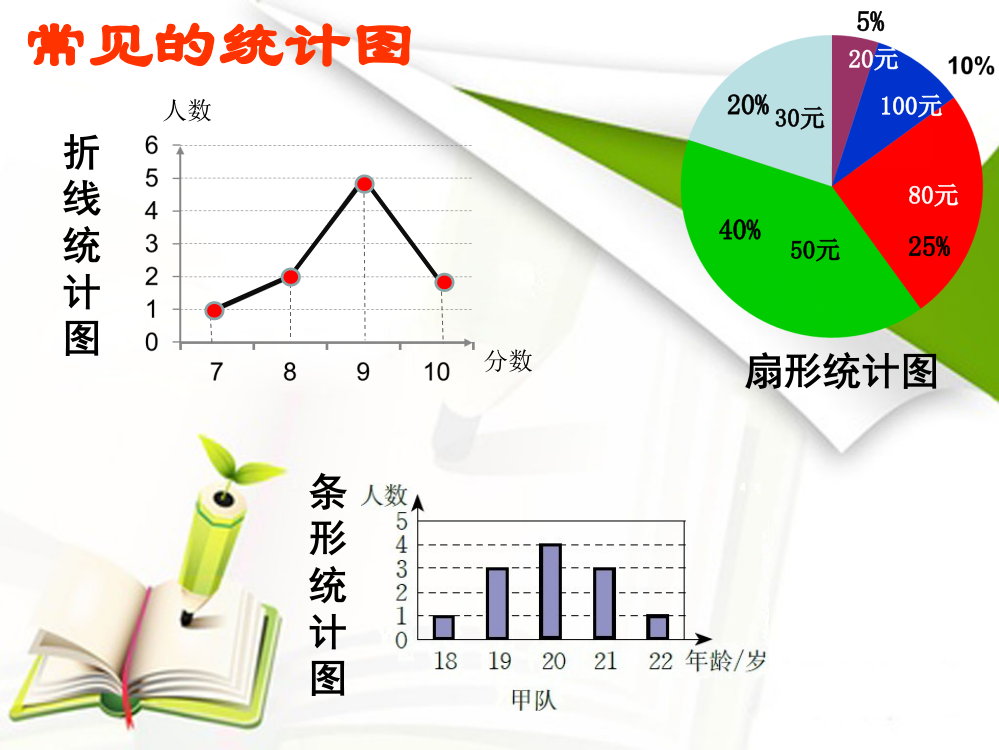 从统计图分析数据的集中趋势(共张)