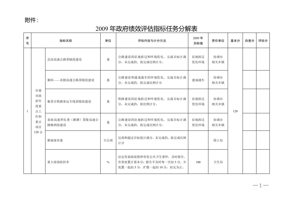 2009年政府绩效评估指标任务分解表