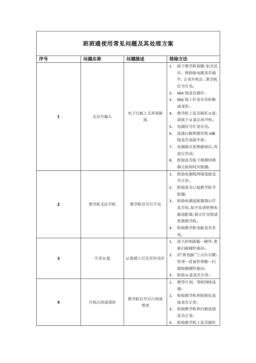 班班通使用常见问题及解决专项方案