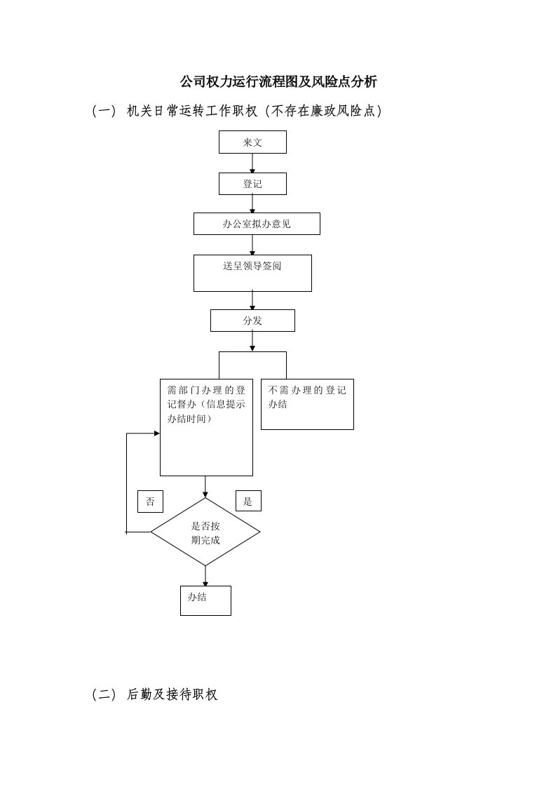 公司权力运行流程图及风险点分析