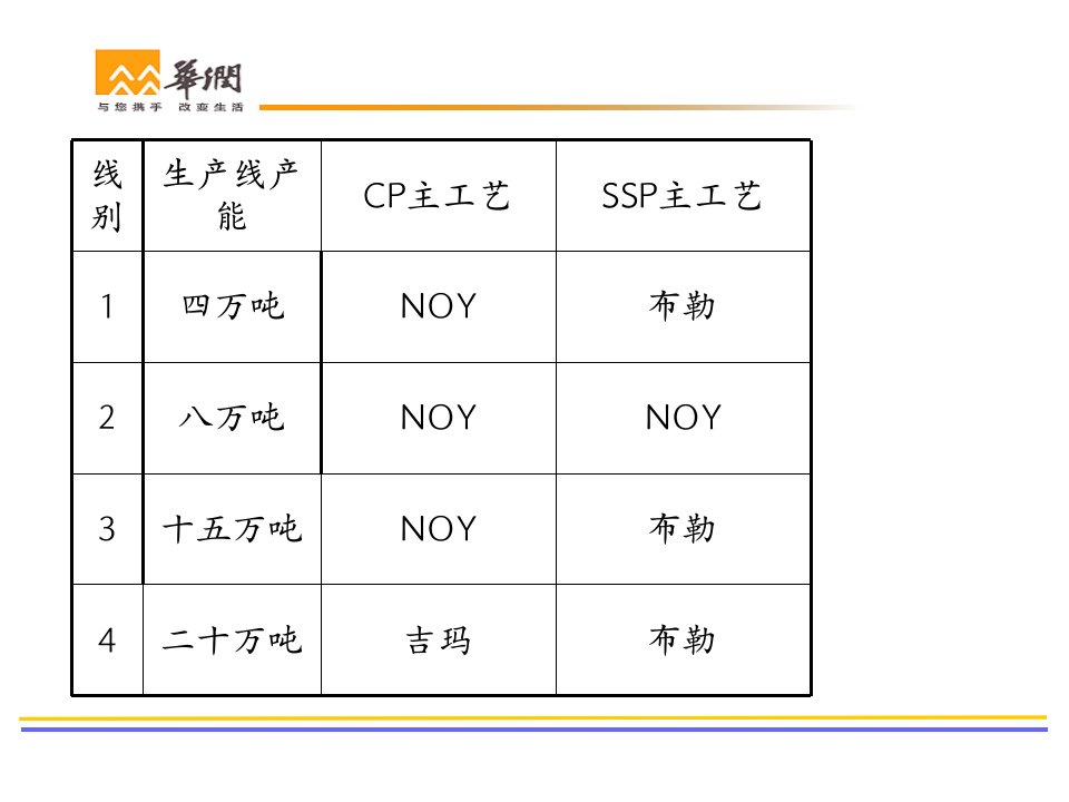 PET生产工艺流程分解