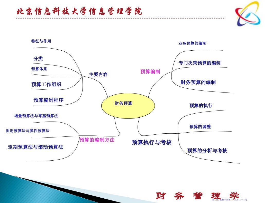 财务管理3预算74页PPT