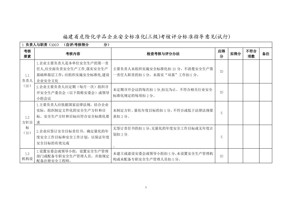 福建省危险化学品企业安全标准化(三级)考核评分标准指导意见(试行)