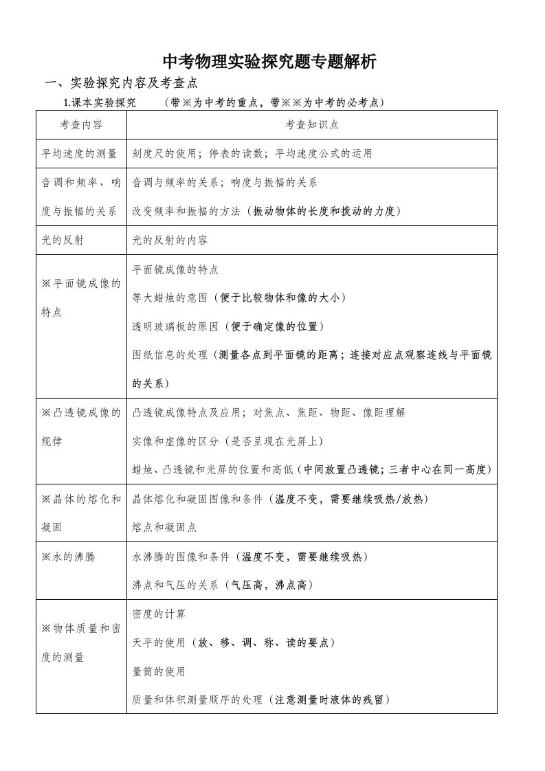 中考物理实验探究题专题解析