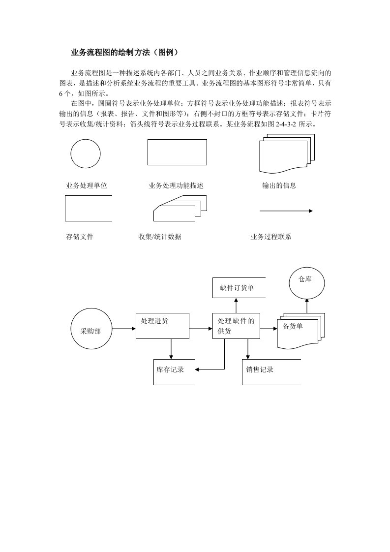 业务流程图的绘制方法