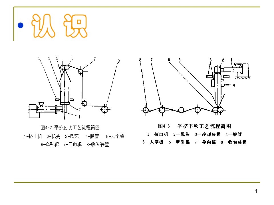 塑料挤出成型PowerPointPresentati