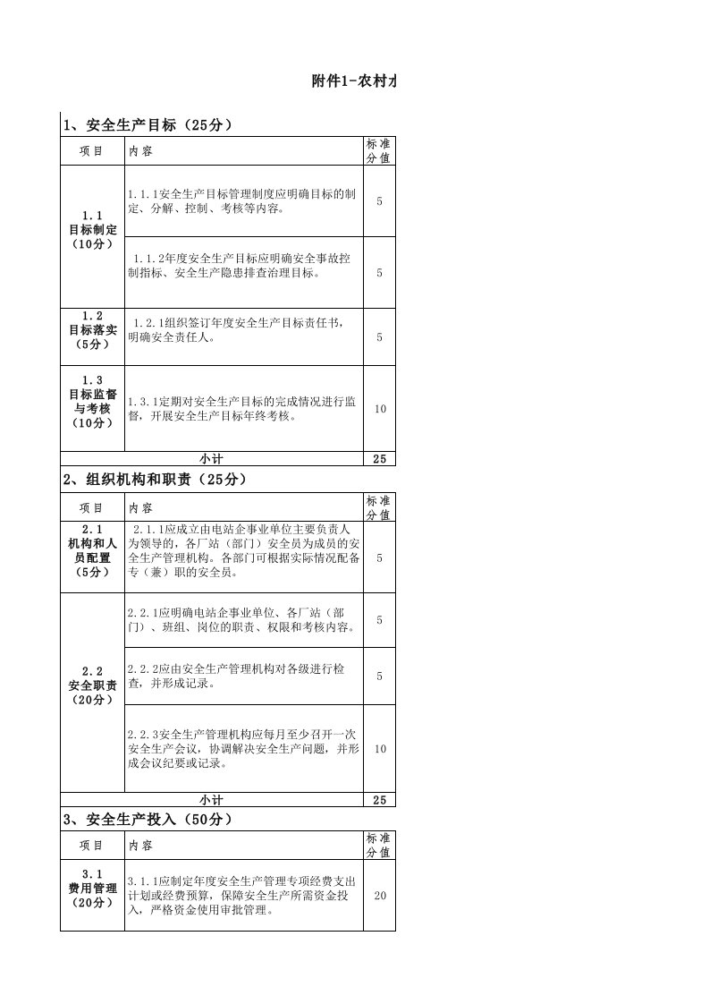 表格模板-农村水电站安全标准化自动打分表副本