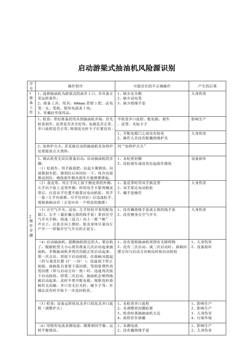 精选启动游梁式抽油机风险源识别