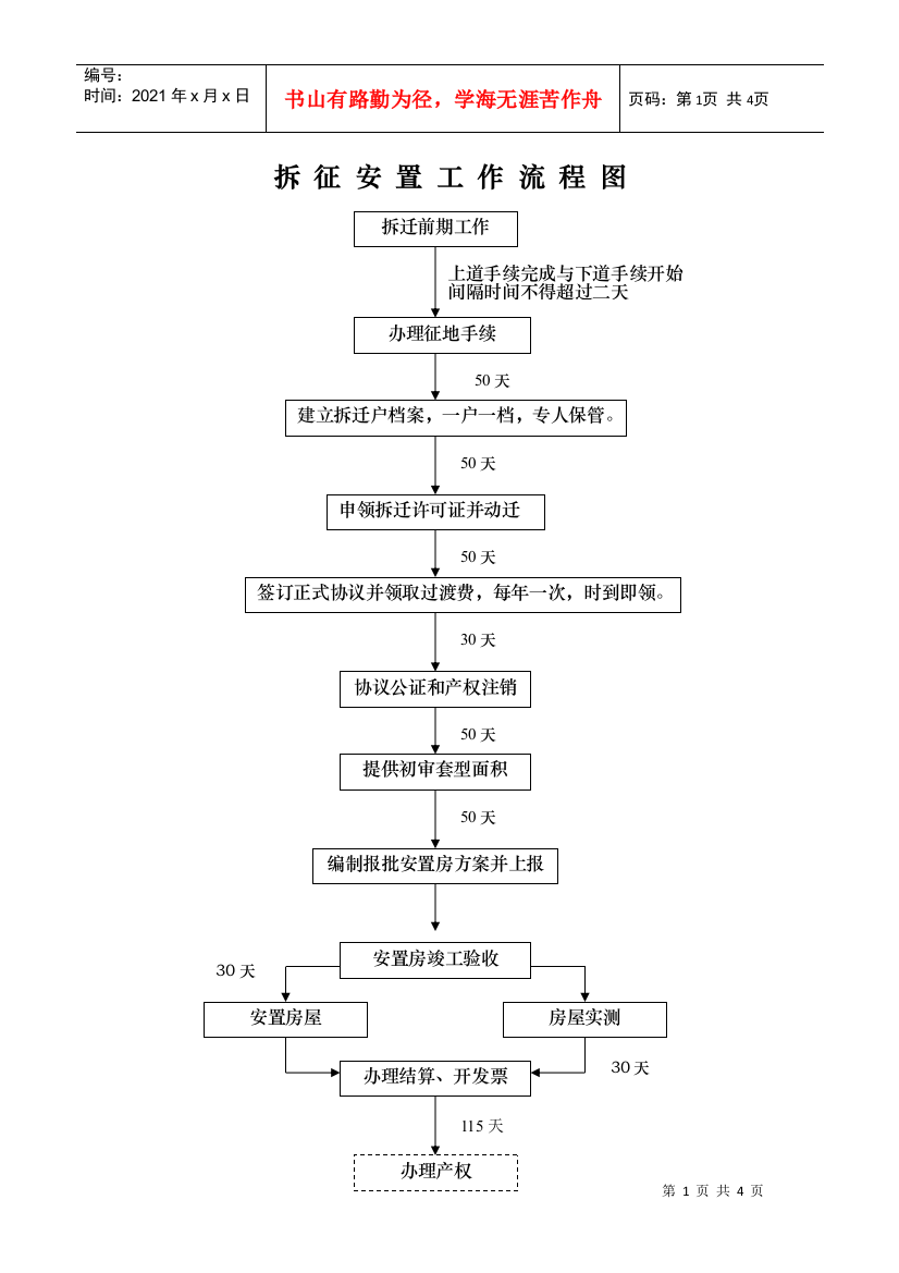 拆征安置工作流程图