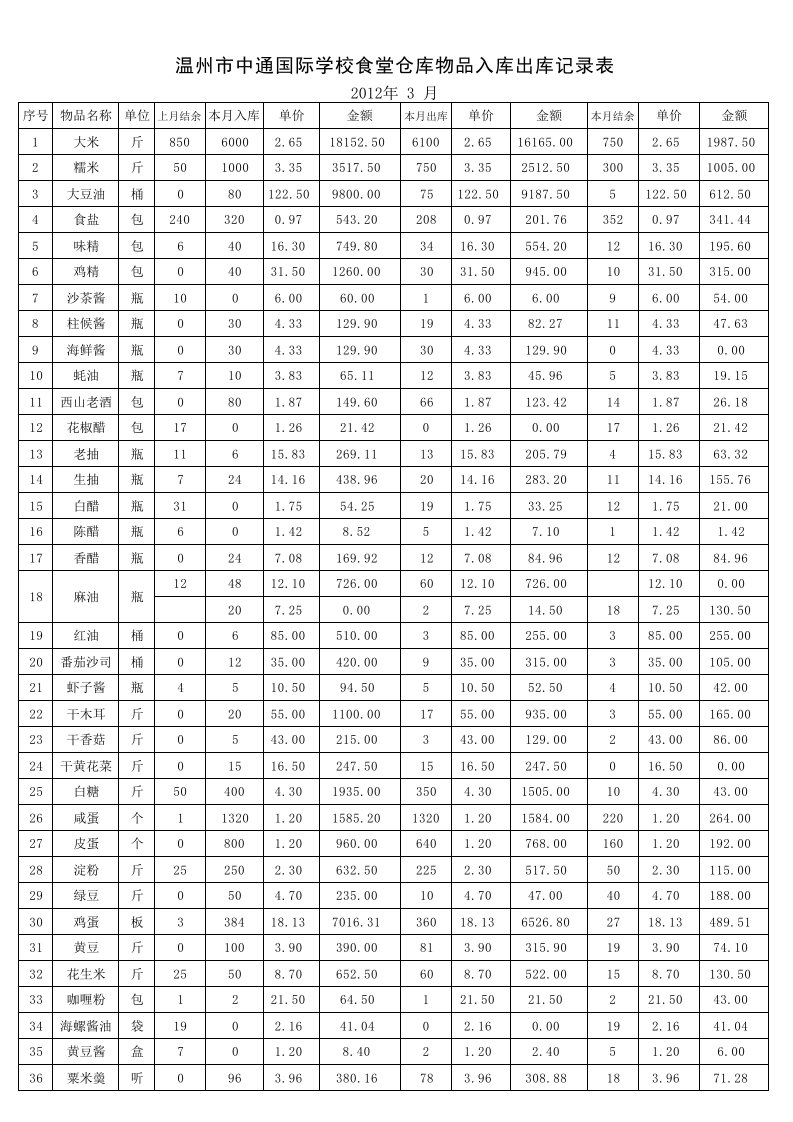 食堂库房入库出库明细表单