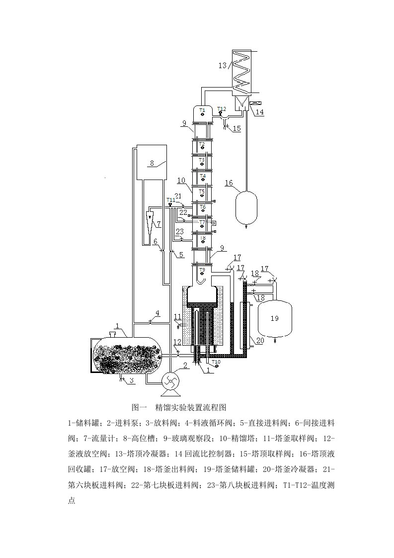 精馏连续化装置流程图