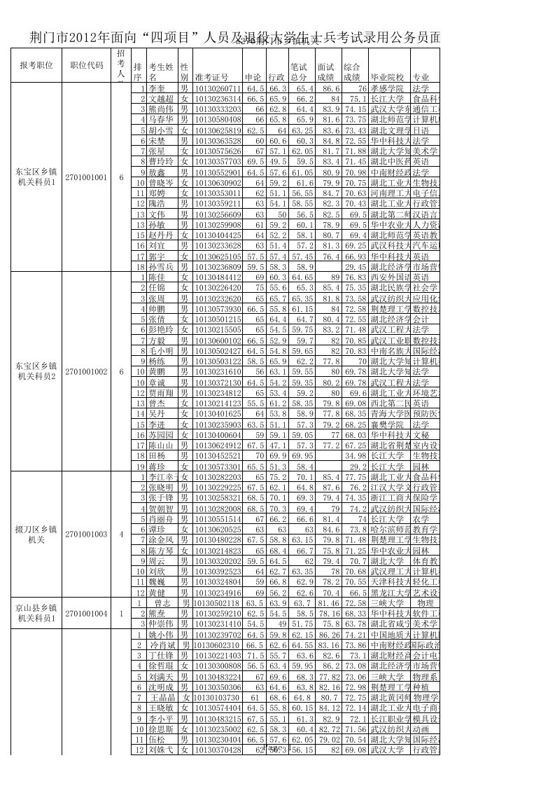 a276荆门市乡镇机关