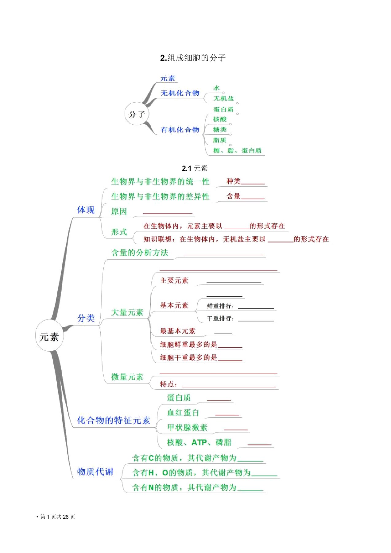 思维导图在高中生物中应用2.组成细胞分子