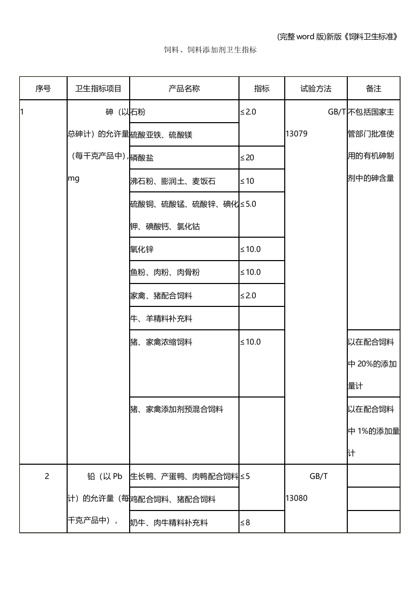 新版《饲料卫生》