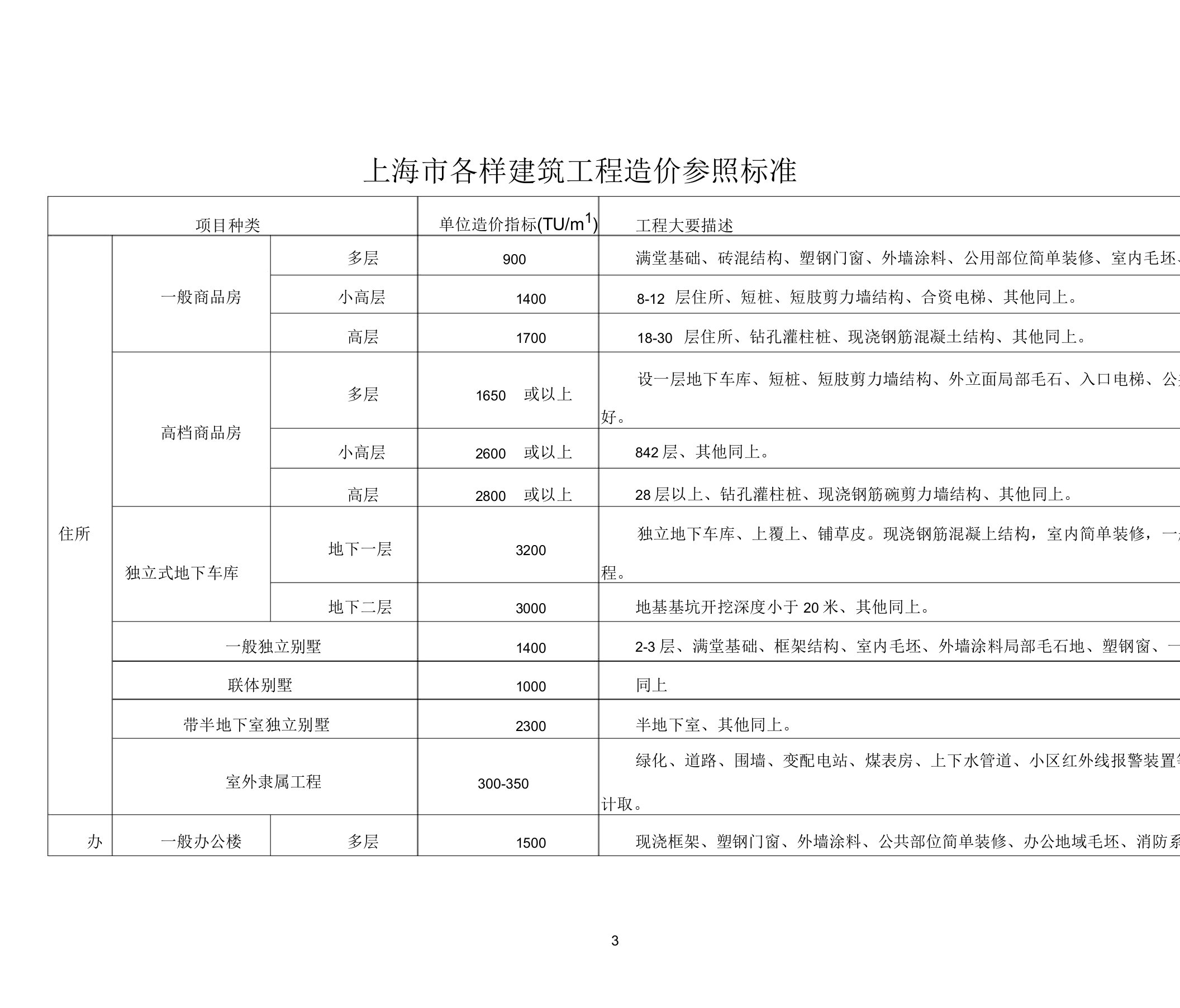 上海各类建筑工程造价参考标准