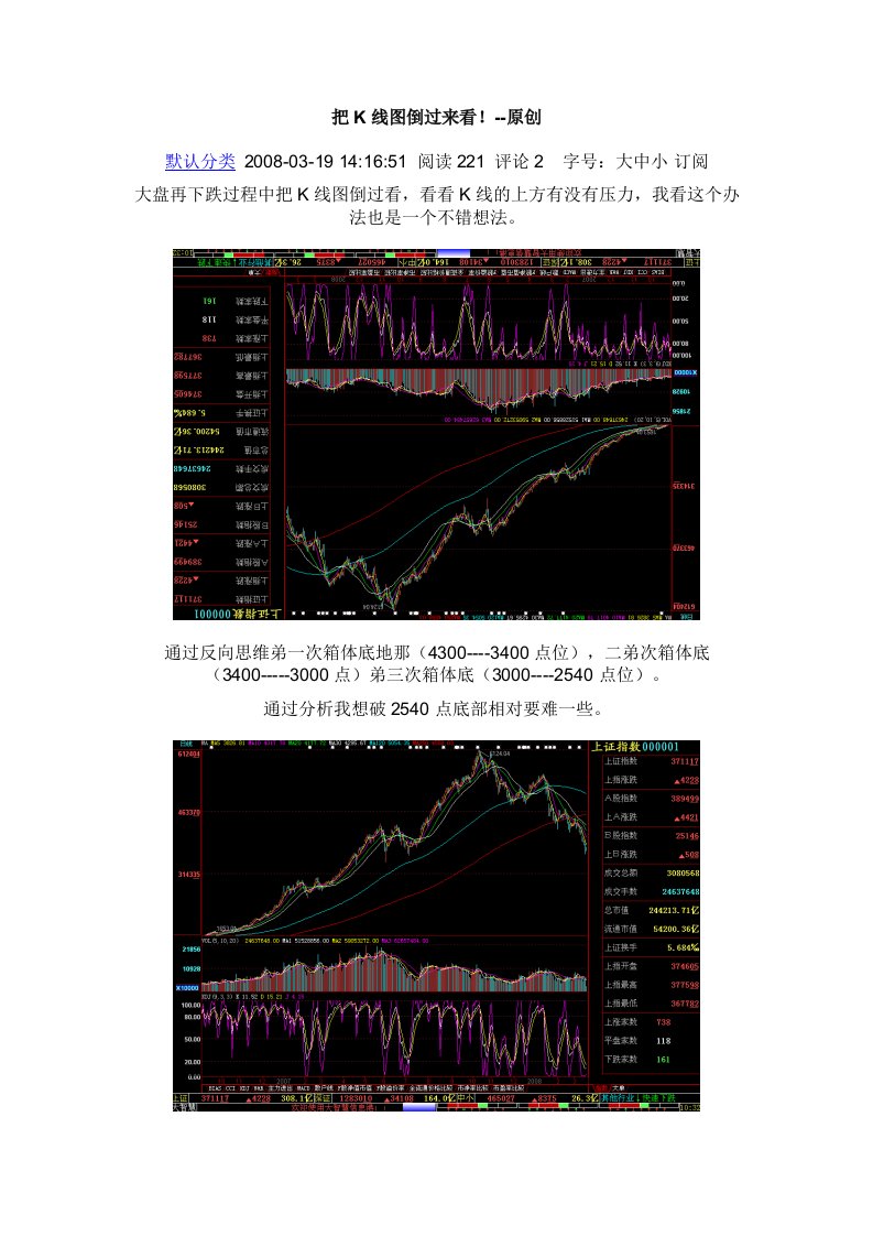 把K线图倒过来看