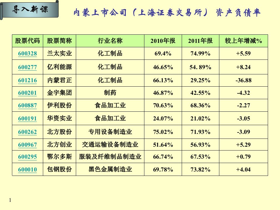 财务管理—筹资篇：杠杆原理