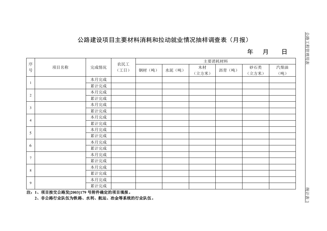 公路建设项目主要材料消耗和拉动就业情况抽样调查表（月报）