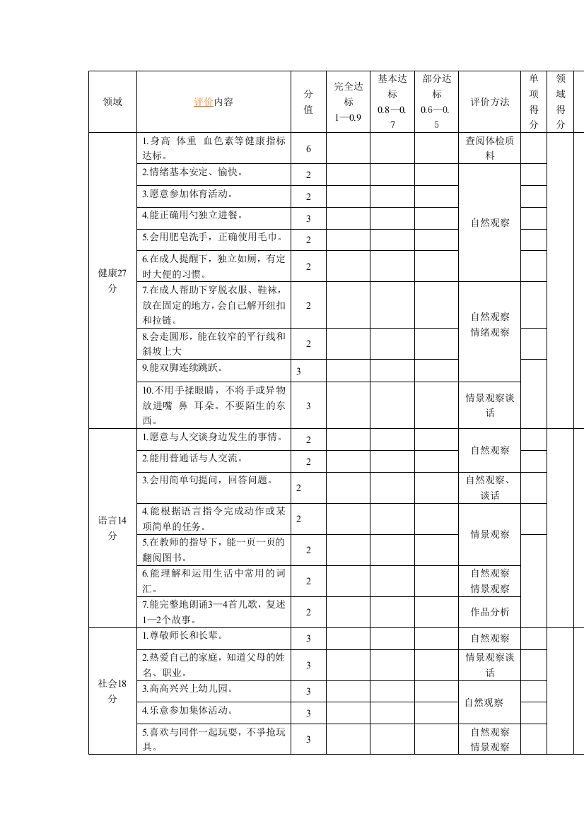 幼儿园3――3.5岁儿童素质发展水平评价标准