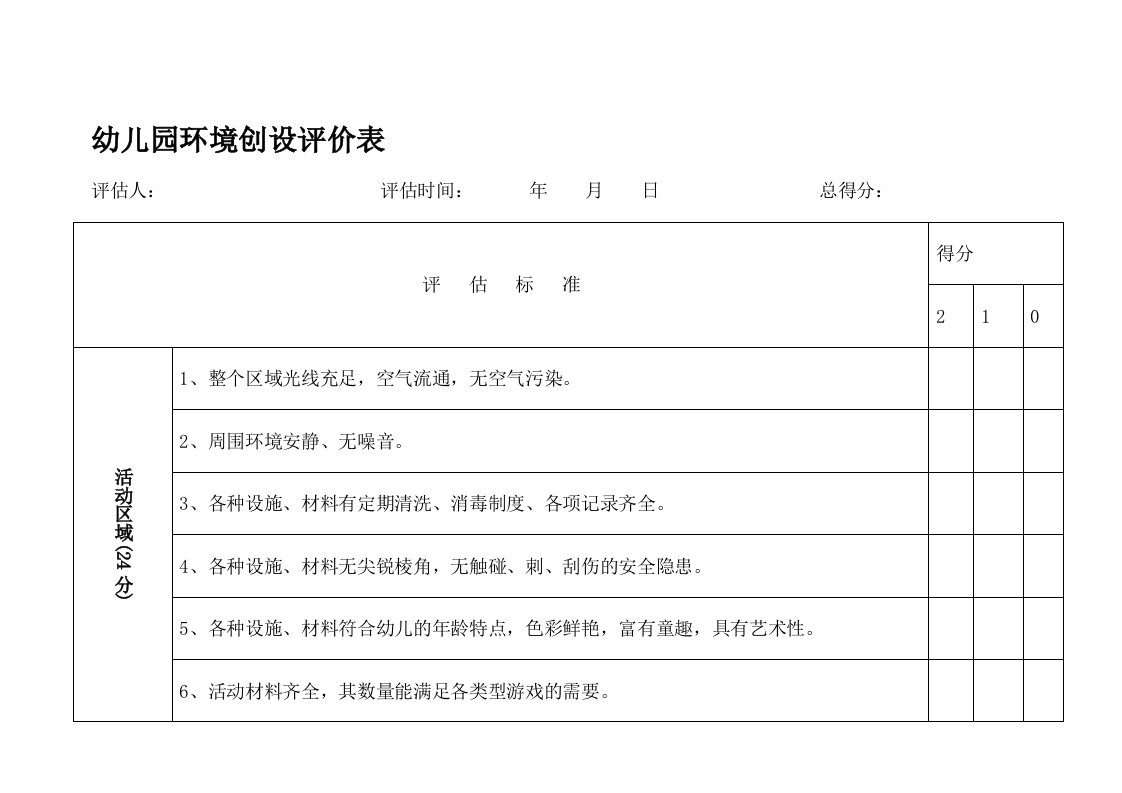 幼儿园环境创设评价表