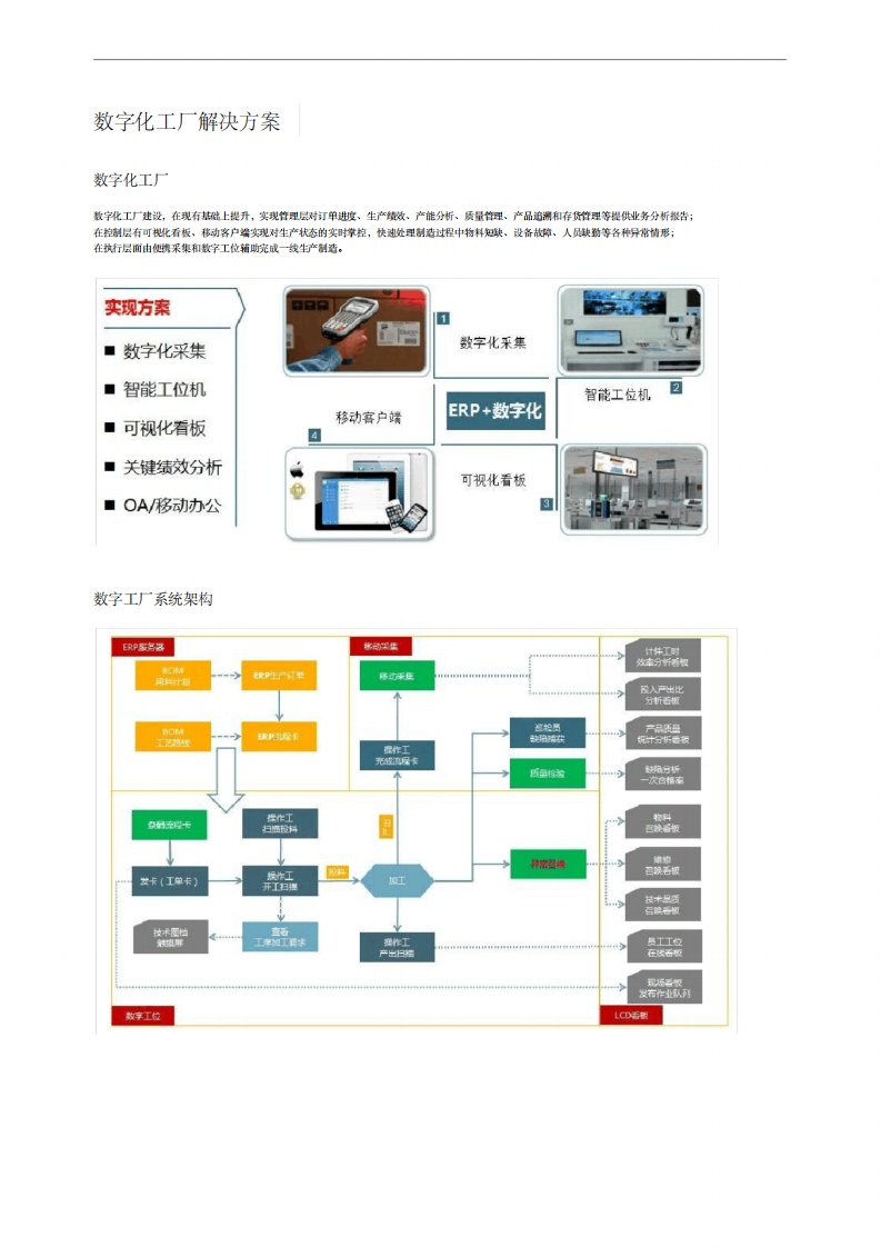 数字化工厂解决方案报告书