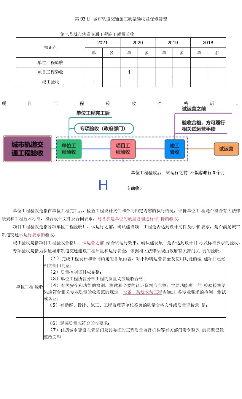 2022年监理工程师-质量控制-第03讲　城市轨道交通施工质量验收及保修管理