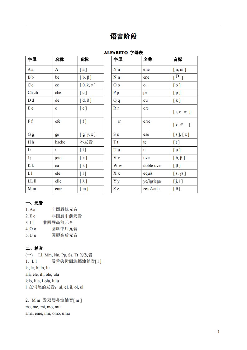 知识汇总西班牙语一月通教材