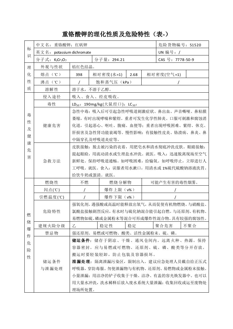 重铬酸钾的理化性质及危险特性(表-)