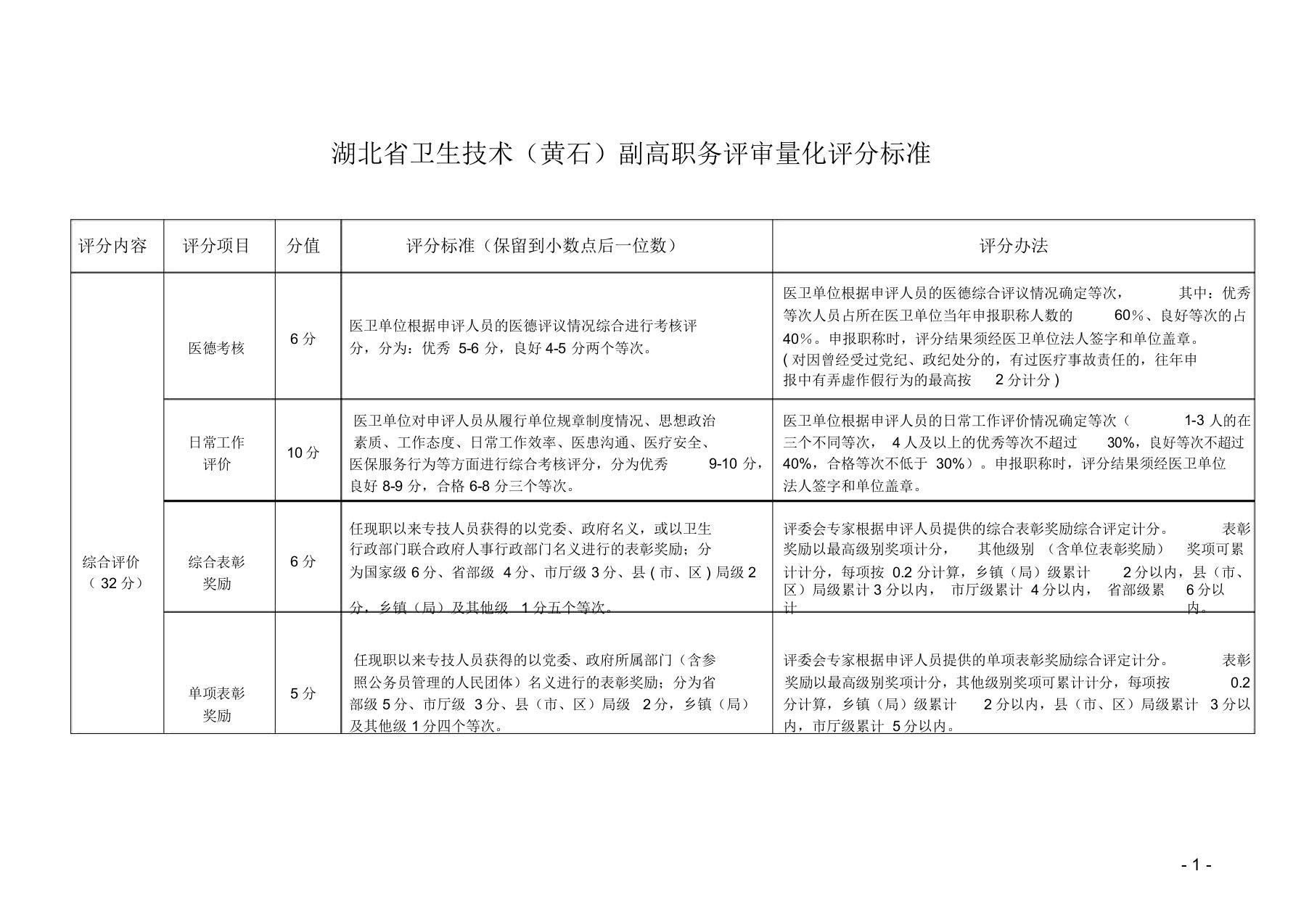 湖北省卫生技术(黄石)副高职务评审量化评分标准