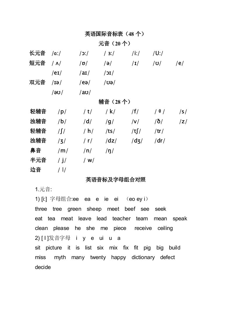 48个英语国际音标表