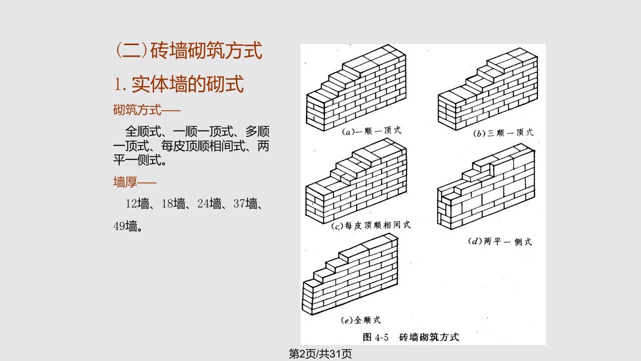 建筑装饰构造墙体构造