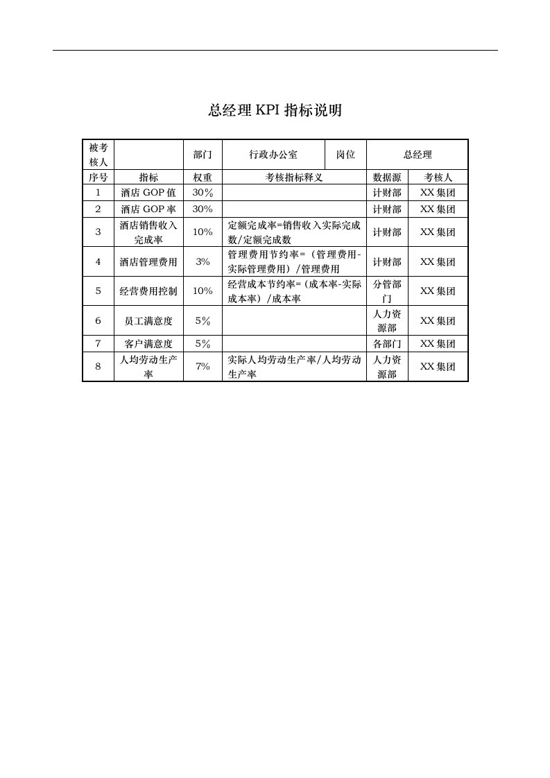 酒店行业-集团公司-行政办公室总经理关键绩效考核指标（KPI）