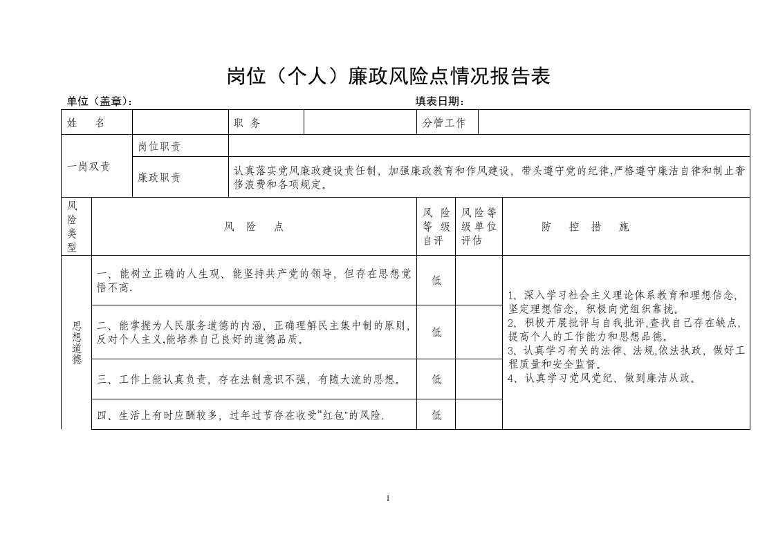 岗位(个人)廉政风险点情况报告表