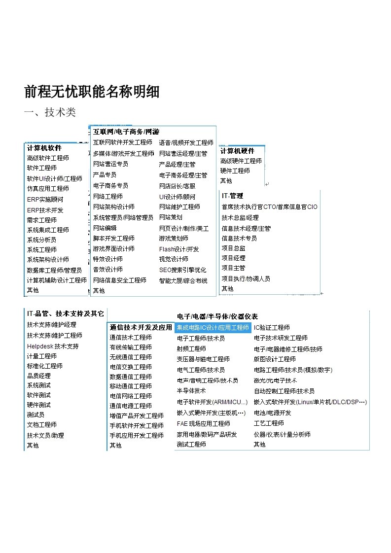 前程无忧职能名称明细