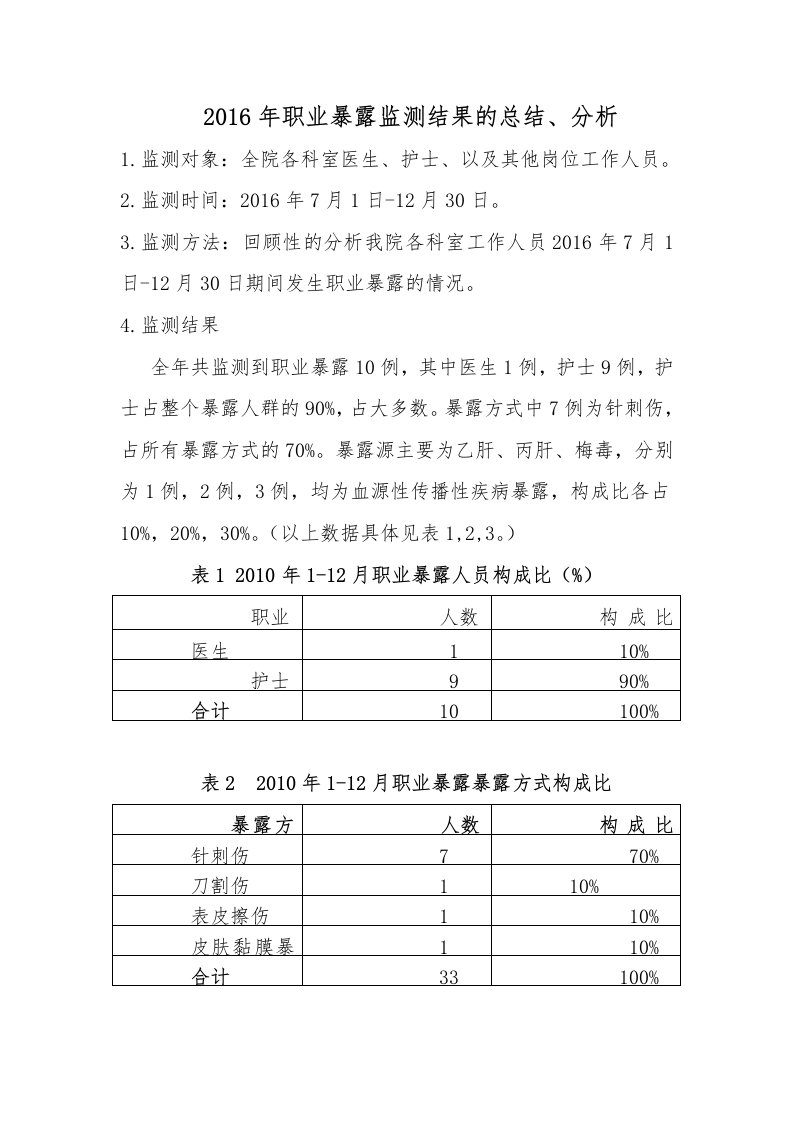 职业暴露总结分析