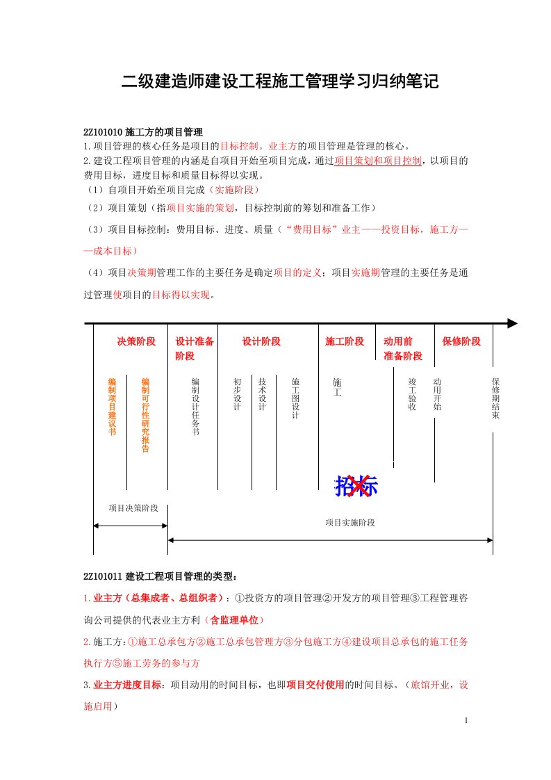 二级建造师建设工程施工管理学习归纳笔记新版