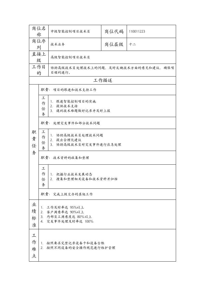 精品文档-110011223