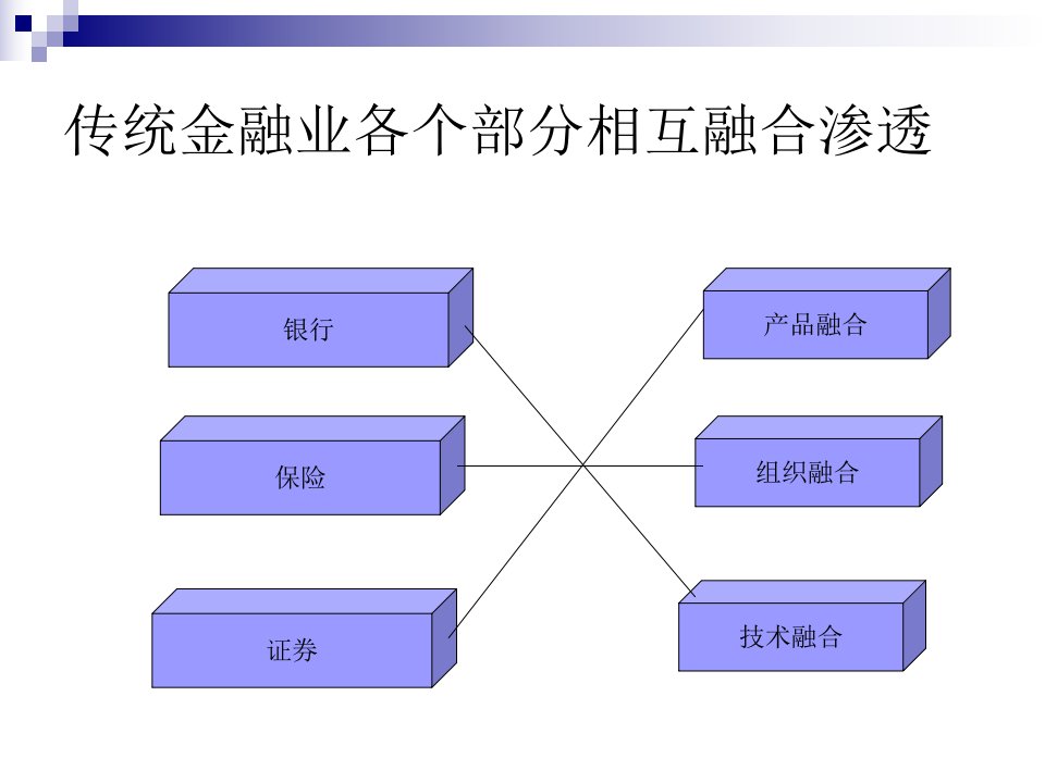 未来现金流转换为即期现金流n保险产品创新