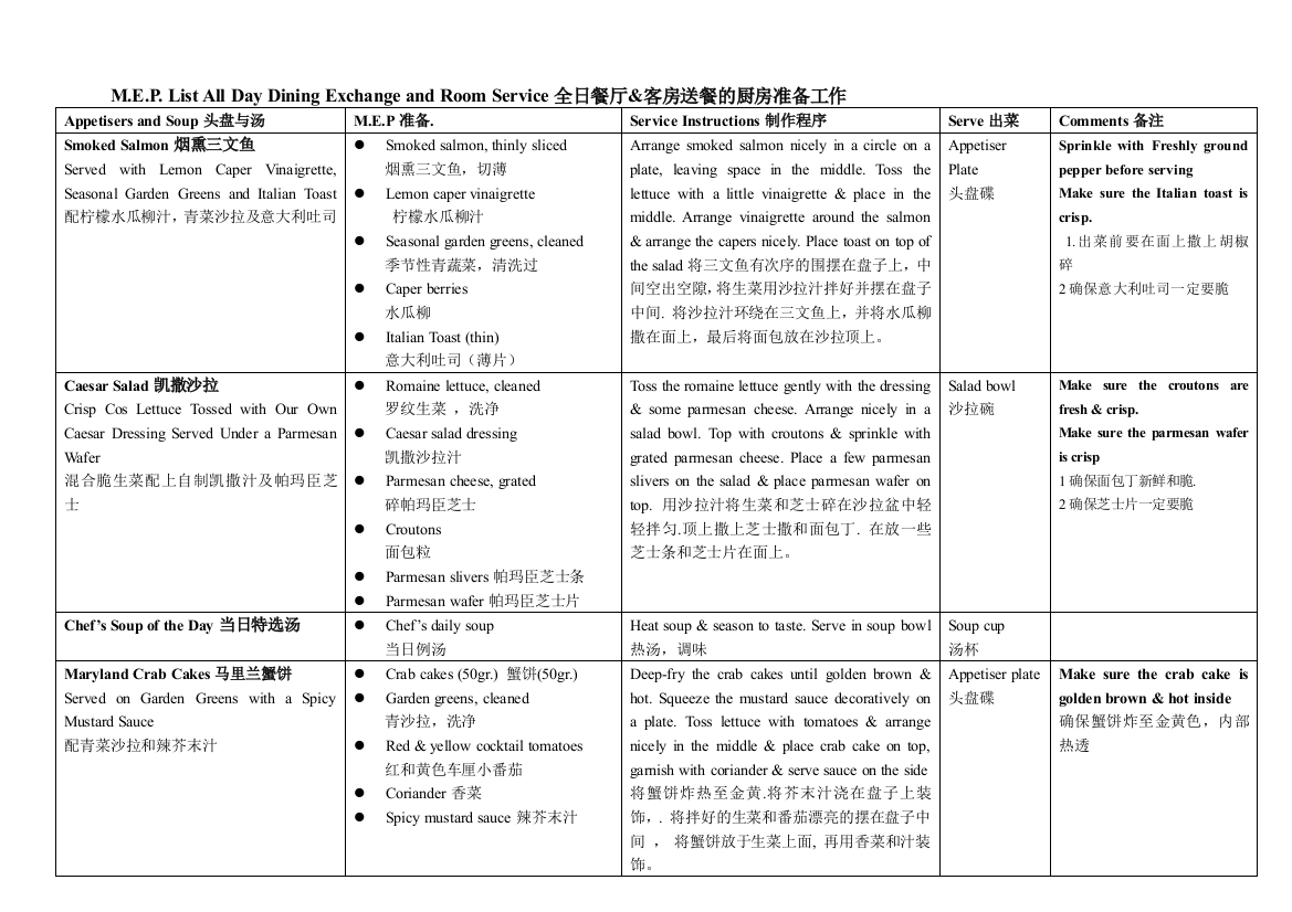 五星级酒店西厨营业菜品准备清单