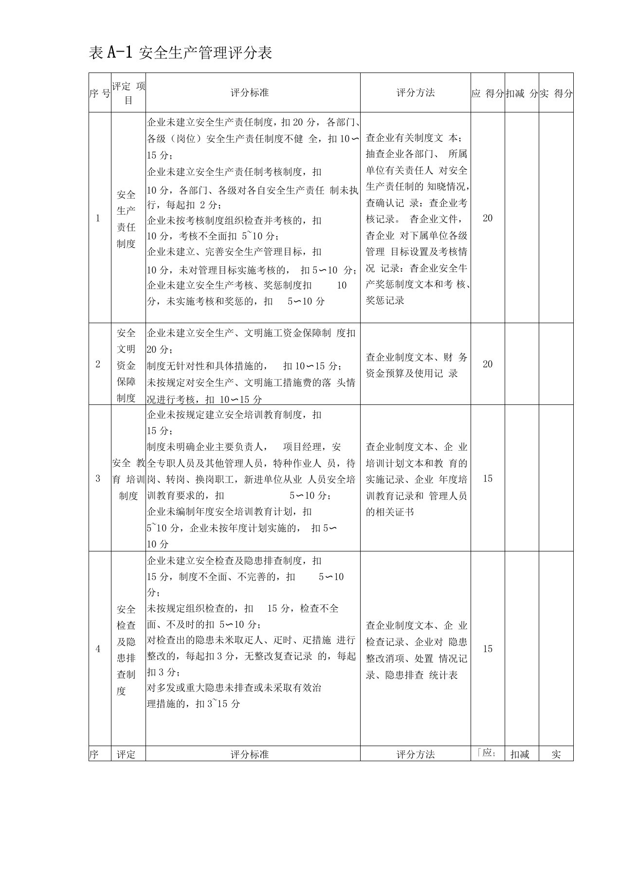 最新安全生产许可证施工企业安全生产评价标准