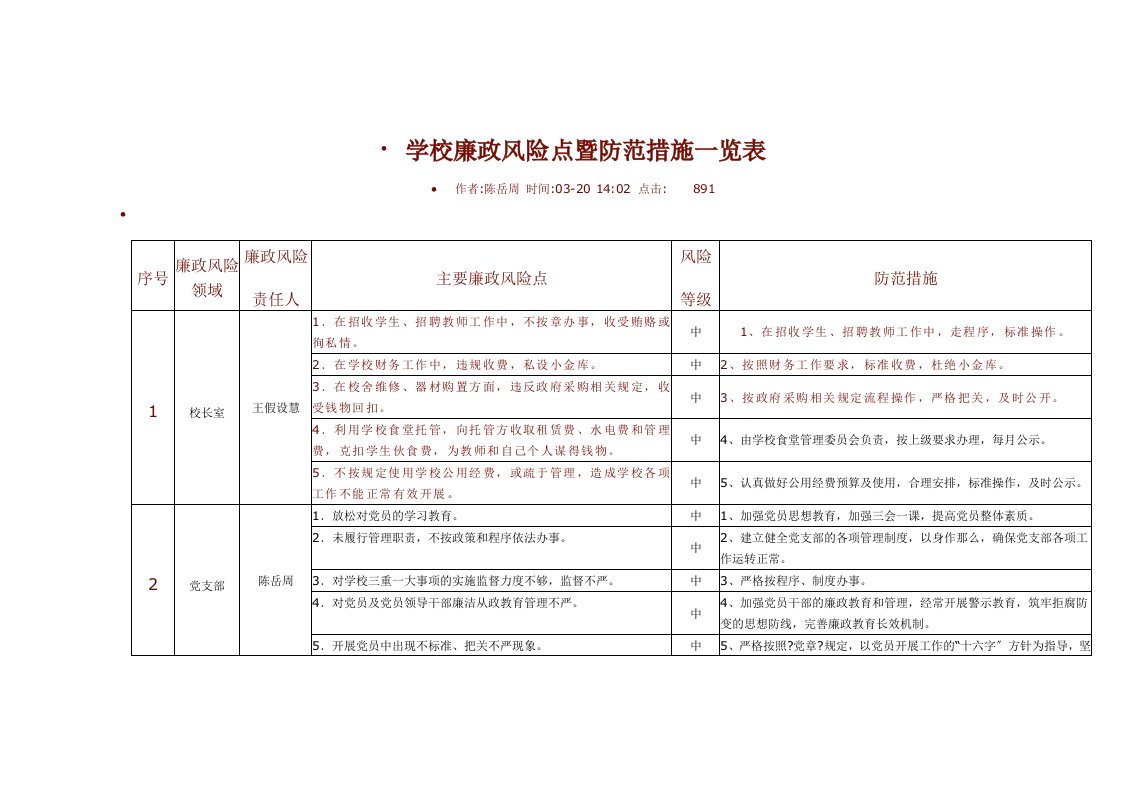 最新学校廉政风险点暨防范措施一览表