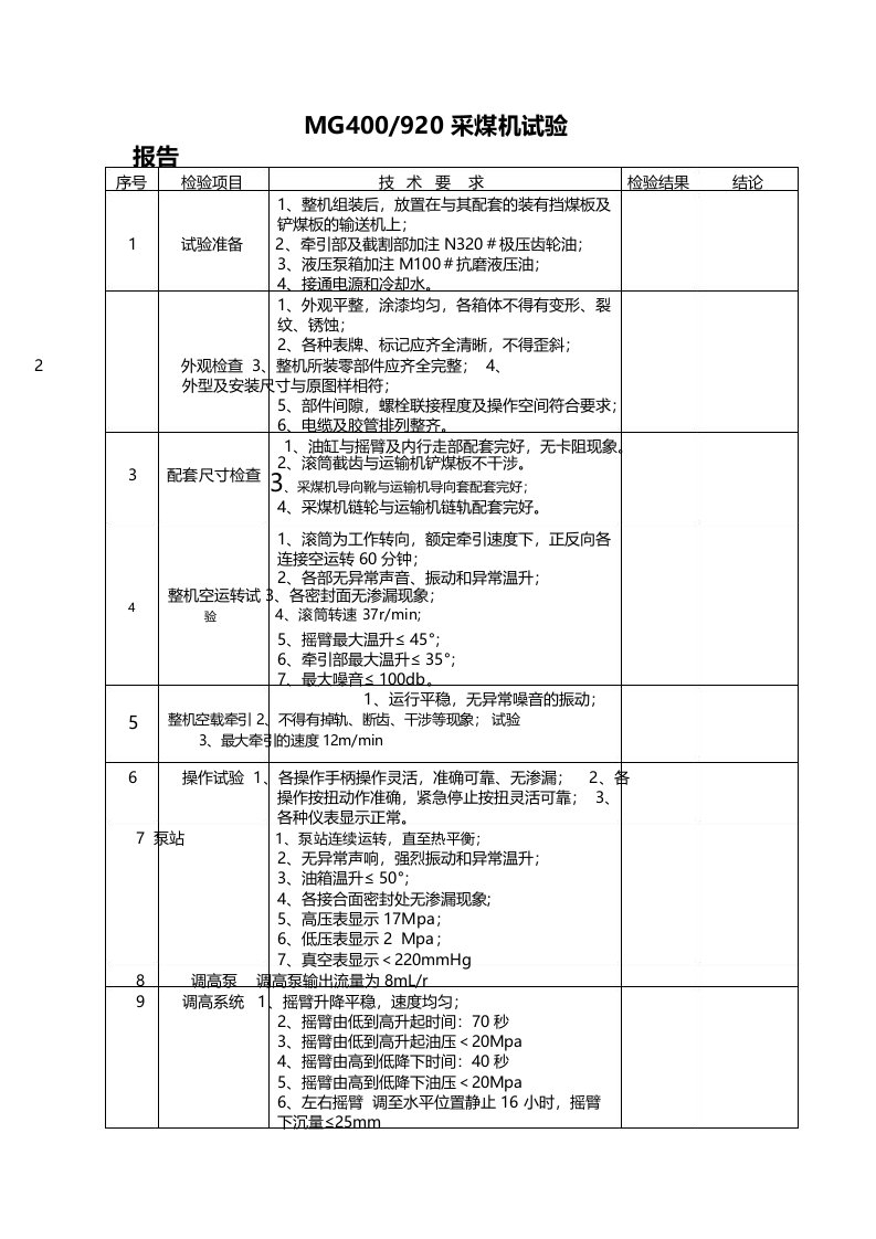 MG400920采煤机试验报告表