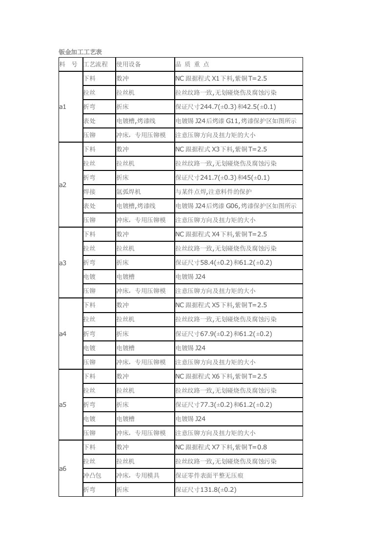 钣金加工工艺表